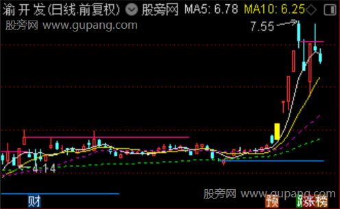 通达信量价突破平台主图指标公式