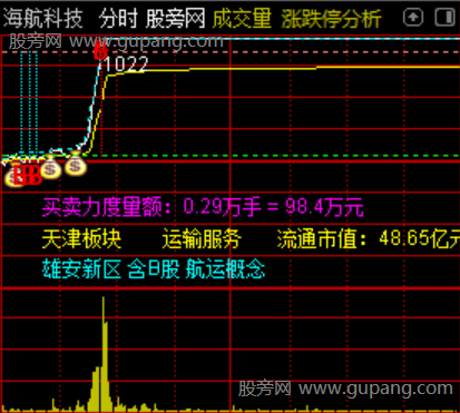 通达信游资分时主图指标公式