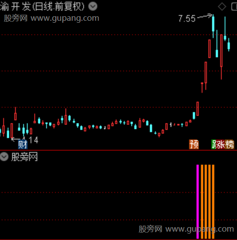 通达信强弱牛股线指标公式