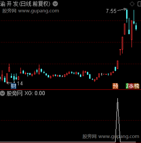 量价突破平台主图之选股指标公式