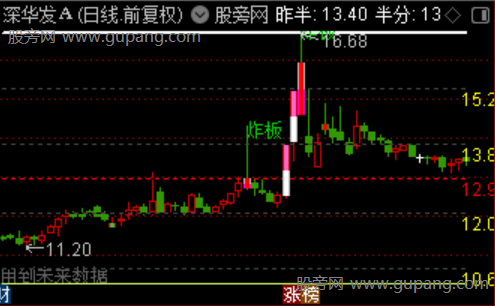 通达信全景作战地图指标公式