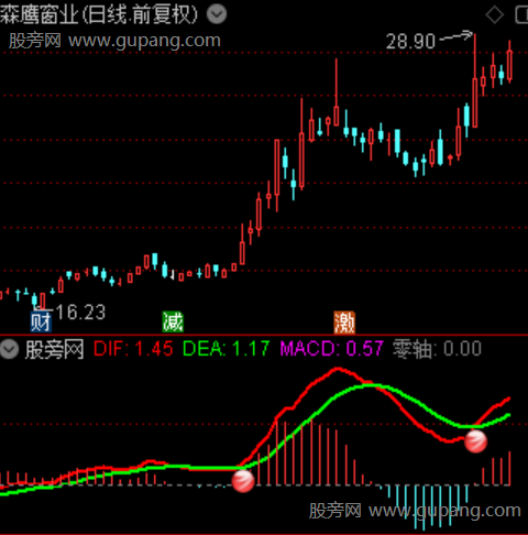通达信零上金叉十字指标公式
