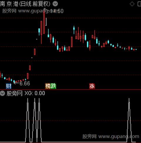 游资买点主图之选股指标公式