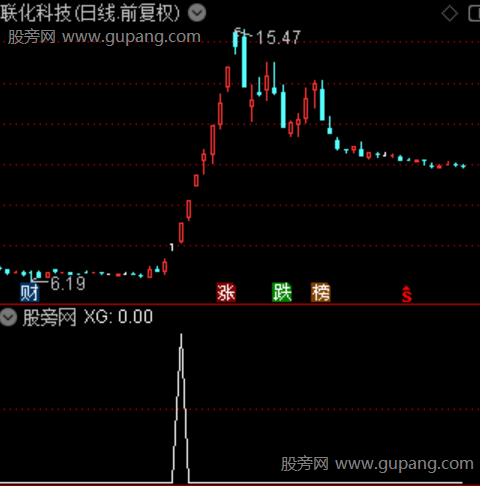 通达信主力低位启动选股指标公式