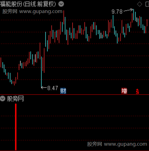 通达信金钻红箭指标公式