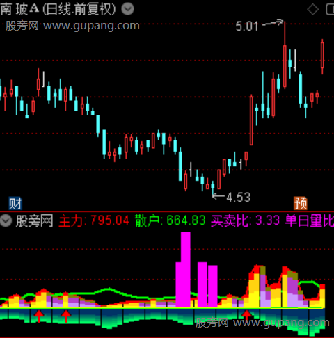 通达信量能切割指标公式