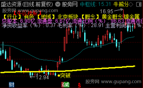 通达信三维共振突破主图指标公式