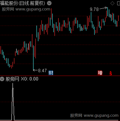 金钻红箭之选股指标公式