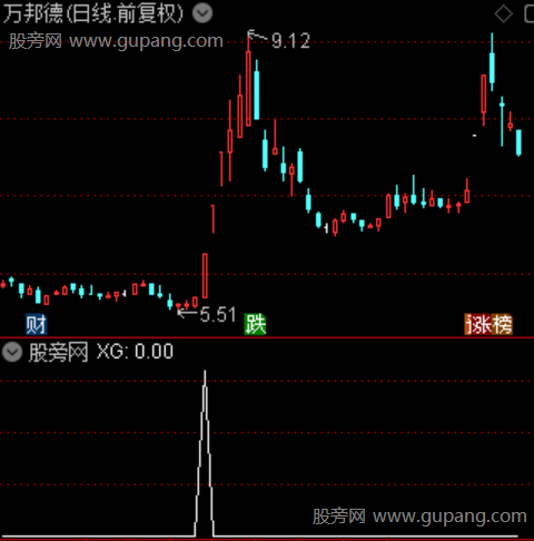 通达信中阳反转选股指标公式