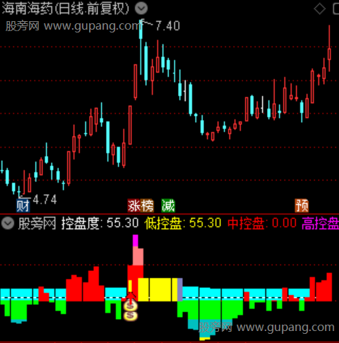通达信柚子启动指标公式