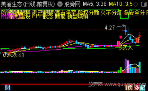 通达信牛股挖掘机主图指标公式