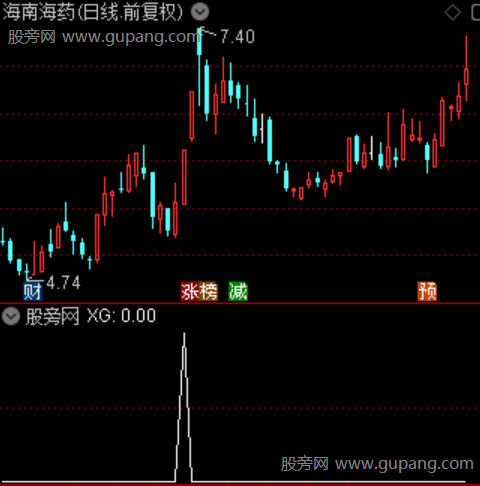 柚子启动之选股指标公式