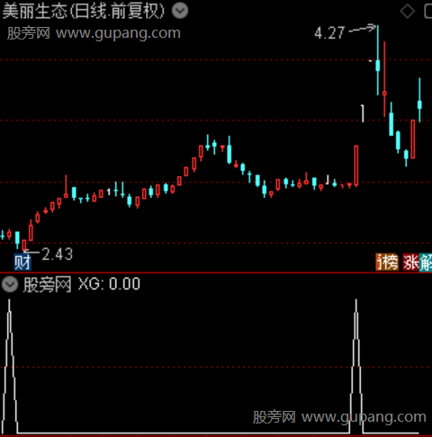 牛股挖掘机主图之底选股指标公式