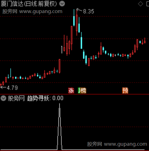 通达信趋势寻妖选股指标公式