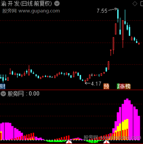 通达信零轴启动指标公式