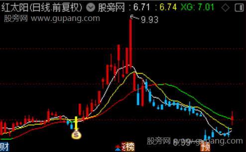 通达信底分型擒牛主图指标公式