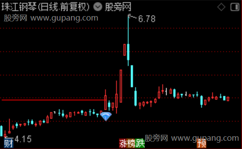通达信长阳过高量主图指标公式