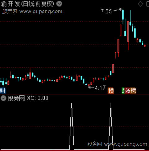 零轴启动之选股指标公式
