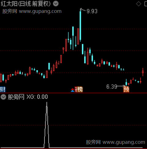 底分型擒牛主图之选股指标公式