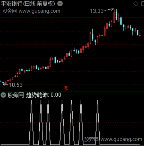 通达信趋势乾坤选股指标公式