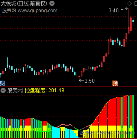 通达信控盘三色指标公式