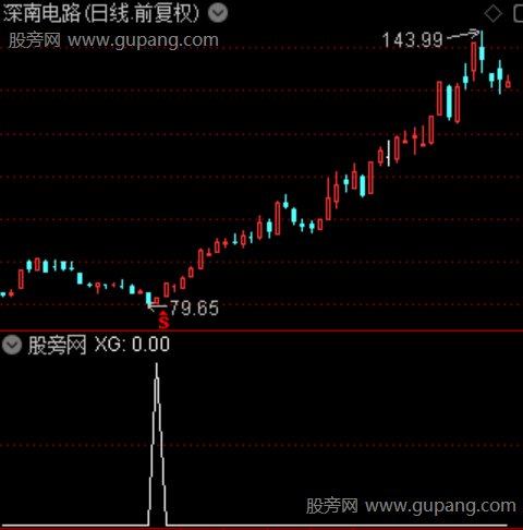 主力吸筹监控之选股指标公式