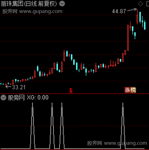 绝佳启动之选股指标公式