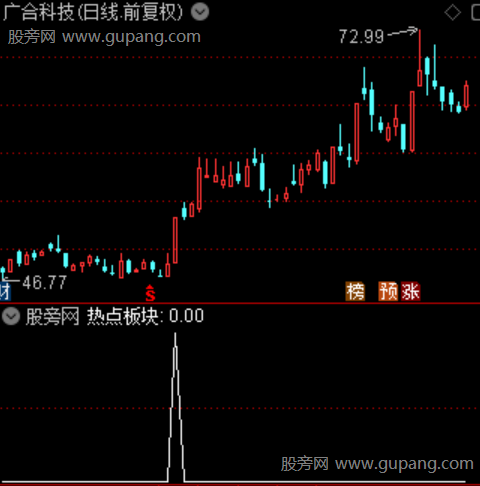 通达信热点板块选股指标公式