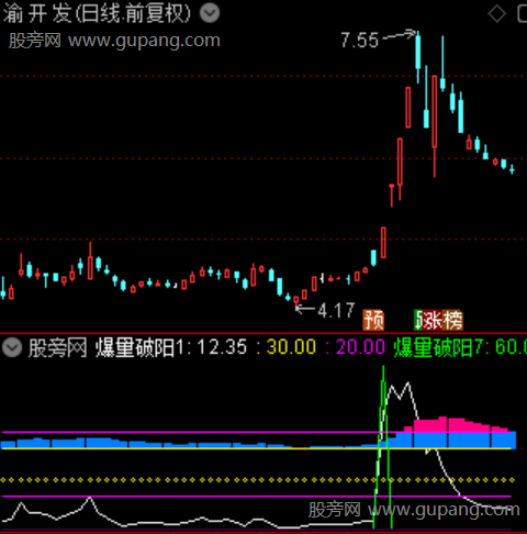 通达信爆量破阳指标公式