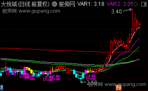 通达信试盘买主图指标公式