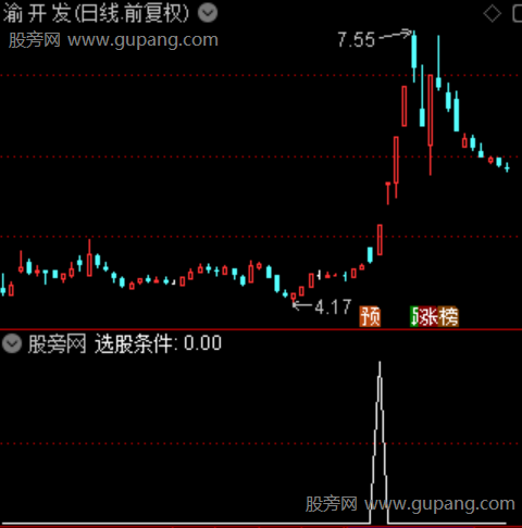 爆量破阳之选股指标公式