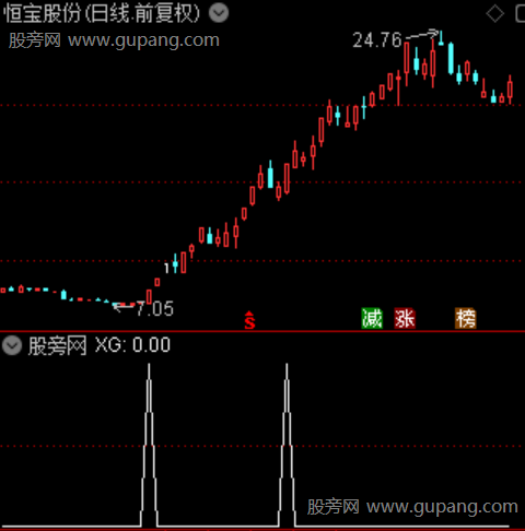 通达信中短二次拉升选股指标公式