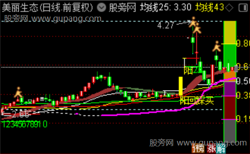 通达信趋势量能组合主图指标公式