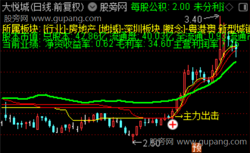 通达信主力出击主图指标公式