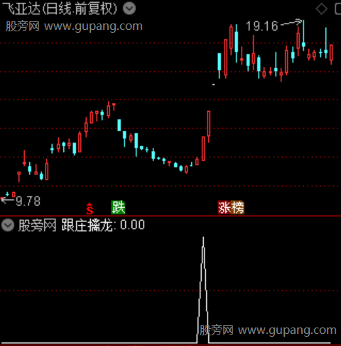 游资机构共振之跟庄擒龙选股指标公式