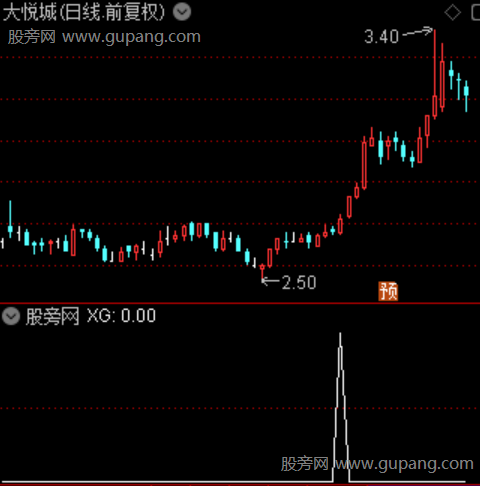 主力出击主图之选股指标公式