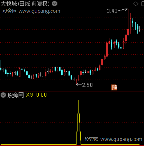 通达信动能斜率选股指标公式