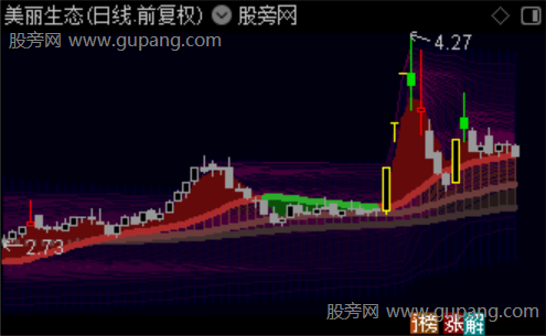 通达信波段擒牛筹码主图指标公式