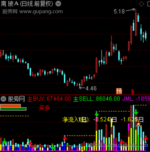 通达信超强成交量指标公式