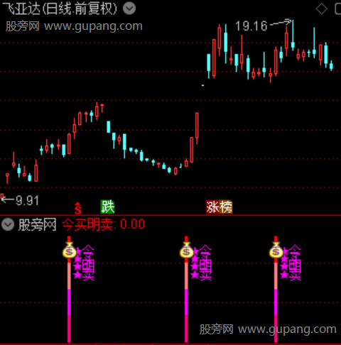 通达信ASI今买明卖指标公式