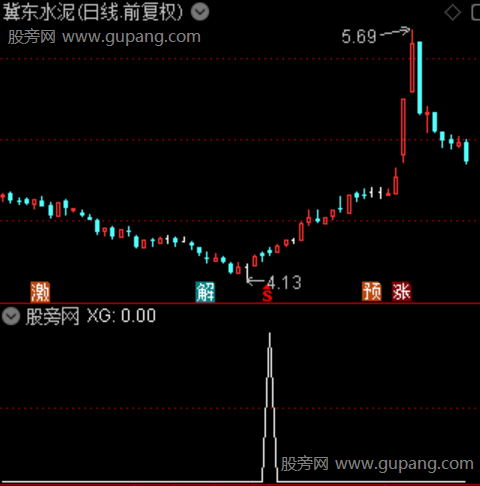 精英CCI之选股指标公式