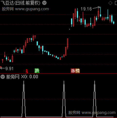 ASI今买明卖之选股指标公式