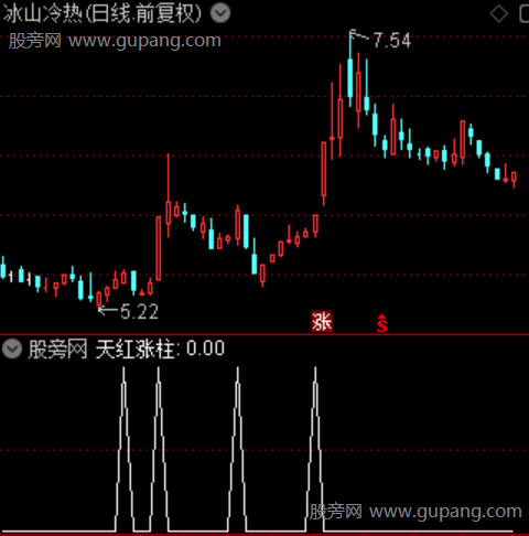 通达信天红涨柱选股指标公式