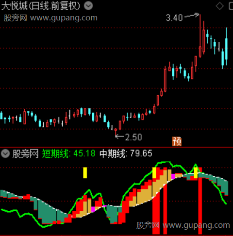 通达信潜伏启动指标公式