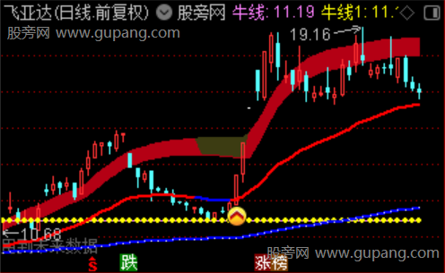 通达信智资金流主图指标公式