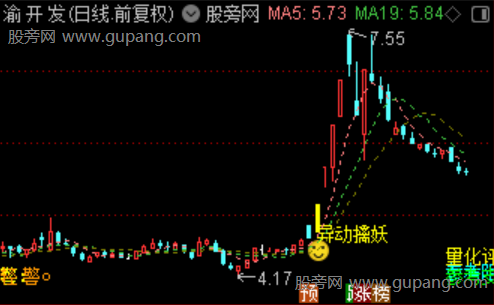 通达信异动擒妖主图指标公式