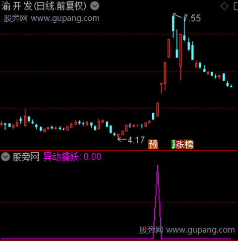异动擒妖主图之选股指标公式