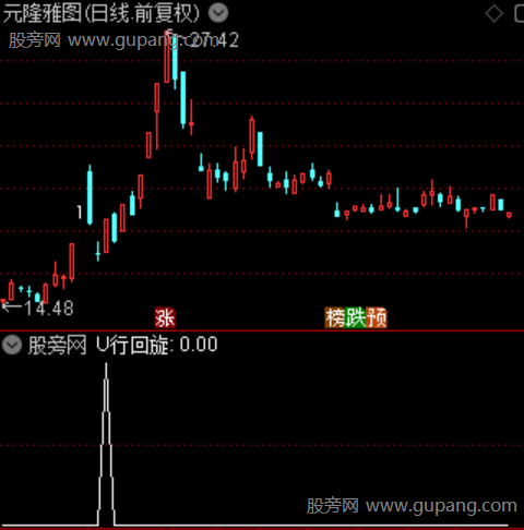 通达信U型回旋选股指标公式