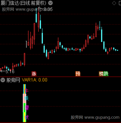 通达信牛妖埋伏指标公式