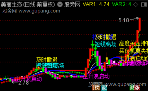 通达信主升浪启爆点主图指标公式